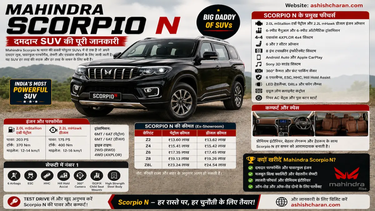 Mahindra Scorpio N: दमदार SUV की पूरी जानकारी