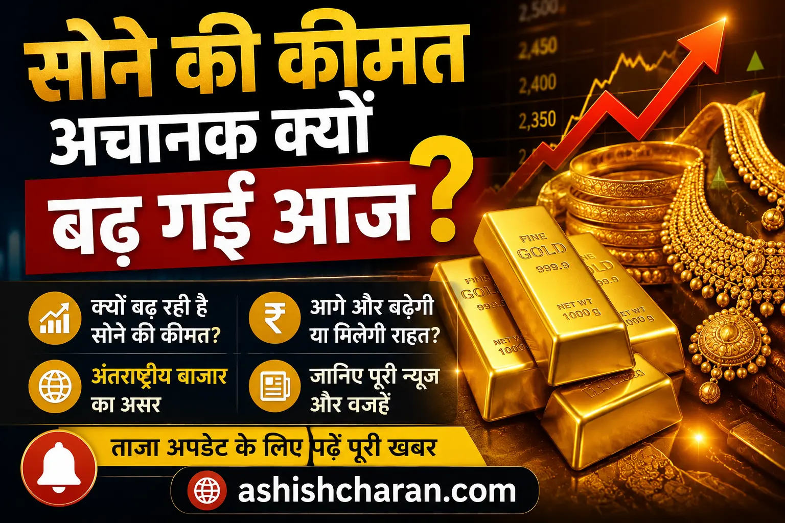 सोने की कीमत अचानक क्यों बढ़ गईं आज? जानिए पूरी न्यूज़ और वजहें